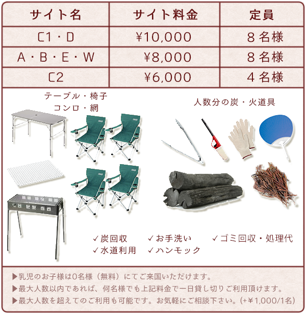 C2=￥6000、A/B/E/W=￥8000、C1/D=￥10000